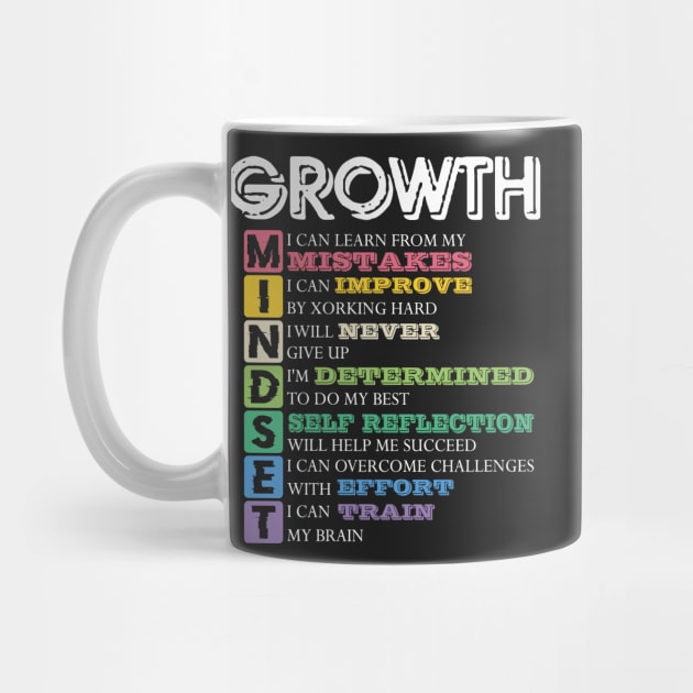 Growth Mindset Meaning by GShow